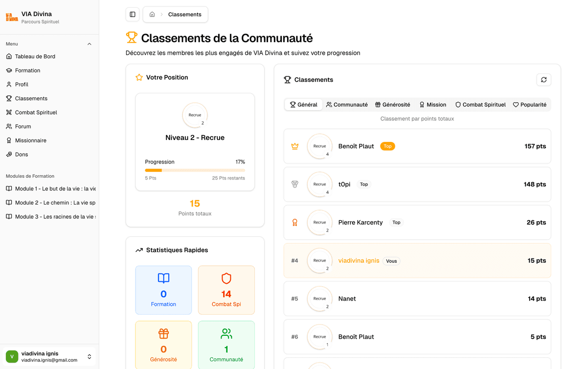 Capture d'écran du classement Via Divina